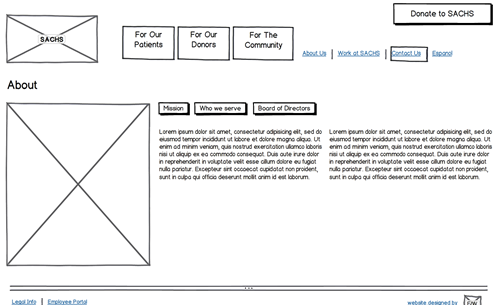 SACHS wireframe for about page